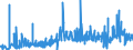 KN 3812 /Exporte /Einheit = Preise (Euro/Tonne) /Partnerland: Albanien /Meldeland: Eur27_2020 /3812:Vulkanisationsbeschleuniger, Zubereitet; Zusammengesetzte Weichmacher für Kautschuk Oder Kunststoffe, A.n.g.; Zubereitete Antioxidationsmittel und Andere Zusammengesetzte Stabilisatoren für Kautschuk Oder Kunststoffe