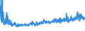 KN 3812 /Exporte /Einheit = Preise (Euro/Tonne) /Partnerland: Ukraine /Meldeland: Eur27_2020 /3812:Vulkanisationsbeschleuniger, Zubereitet; Zusammengesetzte Weichmacher für Kautschuk Oder Kunststoffe, A.n.g.; Zubereitete Antioxidationsmittel und Andere Zusammengesetzte Stabilisatoren für Kautschuk Oder Kunststoffe