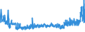 KN 3812 /Exporte /Einheit = Preise (Euro/Tonne) /Partnerland: Weissrussland /Meldeland: Eur27_2020 /3812:Vulkanisationsbeschleuniger, Zubereitet; Zusammengesetzte Weichmacher für Kautschuk Oder Kunststoffe, A.n.g.; Zubereitete Antioxidationsmittel und Andere Zusammengesetzte Stabilisatoren für Kautschuk Oder Kunststoffe