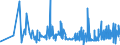 KN 3812 /Exporte /Einheit = Preise (Euro/Tonne) /Partnerland: Moldau /Meldeland: Eur27_2020 /3812:Vulkanisationsbeschleuniger, Zubereitet; Zusammengesetzte Weichmacher für Kautschuk Oder Kunststoffe, A.n.g.; Zubereitete Antioxidationsmittel und Andere Zusammengesetzte Stabilisatoren für Kautschuk Oder Kunststoffe