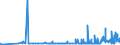 KN 3812 /Exporte /Einheit = Preise (Euro/Tonne) /Partnerland: Aserbaidschan /Meldeland: Eur27_2020 /3812:Vulkanisationsbeschleuniger, Zubereitet; Zusammengesetzte Weichmacher für Kautschuk Oder Kunststoffe, A.n.g.; Zubereitete Antioxidationsmittel und Andere Zusammengesetzte Stabilisatoren für Kautschuk Oder Kunststoffe