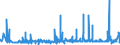 KN 3812 /Exporte /Einheit = Preise (Euro/Tonne) /Partnerland: Kasachstan /Meldeland: Eur27_2020 /3812:Vulkanisationsbeschleuniger, Zubereitet; Zusammengesetzte Weichmacher für Kautschuk Oder Kunststoffe, A.n.g.; Zubereitete Antioxidationsmittel und Andere Zusammengesetzte Stabilisatoren für Kautschuk Oder Kunststoffe