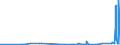 KN 3812 /Exporte /Einheit = Preise (Euro/Tonne) /Partnerland: Kirgistan /Meldeland: Eur27_2020 /3812:Vulkanisationsbeschleuniger, Zubereitet; Zusammengesetzte Weichmacher für Kautschuk Oder Kunststoffe, A.n.g.; Zubereitete Antioxidationsmittel und Andere Zusammengesetzte Stabilisatoren für Kautschuk Oder Kunststoffe