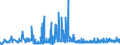 KN 3812 /Exporte /Einheit = Preise (Euro/Tonne) /Partnerland: Bosn.-herzegowina /Meldeland: Eur27_2020 /3812:Vulkanisationsbeschleuniger, Zubereitet; Zusammengesetzte Weichmacher für Kautschuk Oder Kunststoffe, A.n.g.; Zubereitete Antioxidationsmittel und Andere Zusammengesetzte Stabilisatoren für Kautschuk Oder Kunststoffe