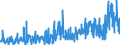 KN 3812 /Exporte /Einheit = Preise (Euro/Tonne) /Partnerland: Aegypten /Meldeland: Eur27_2020 /3812:Vulkanisationsbeschleuniger, Zubereitet; Zusammengesetzte Weichmacher für Kautschuk Oder Kunststoffe, A.n.g.; Zubereitete Antioxidationsmittel und Andere Zusammengesetzte Stabilisatoren für Kautschuk Oder Kunststoffe