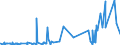 KN 3812 /Exporte /Einheit = Preise (Euro/Tonne) /Partnerland: Sudan /Meldeland: Eur27_2020 /3812:Vulkanisationsbeschleuniger, Zubereitet; Zusammengesetzte Weichmacher für Kautschuk Oder Kunststoffe, A.n.g.; Zubereitete Antioxidationsmittel und Andere Zusammengesetzte Stabilisatoren für Kautschuk Oder Kunststoffe