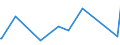 KN 3812 /Exporte /Einheit = Preise (Euro/Tonne) /Partnerland: Guinea-biss. /Meldeland: Eur27_2020 /3812:Vulkanisationsbeschleuniger, Zubereitet; Zusammengesetzte Weichmacher für Kautschuk Oder Kunststoffe, A.n.g.; Zubereitete Antioxidationsmittel und Andere Zusammengesetzte Stabilisatoren für Kautschuk Oder Kunststoffe