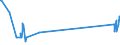 KN 3812 /Exporte /Einheit = Preise (Euro/Tonne) /Partnerland: Sierra Leone /Meldeland: Europäische Union /3812:Vulkanisationsbeschleuniger, Zubereitet; Zusammengesetzte Weichmacher für Kautschuk Oder Kunststoffe, A.n.g.; Zubereitete Antioxidationsmittel und Andere Zusammengesetzte Stabilisatoren für Kautschuk Oder Kunststoffe