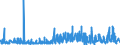 KN 3812 /Exporte /Einheit = Preise (Euro/Tonne) /Partnerland: Elfenbeink. /Meldeland: Eur27_2020 /3812:Vulkanisationsbeschleuniger, Zubereitet; Zusammengesetzte Weichmacher für Kautschuk Oder Kunststoffe, A.n.g.; Zubereitete Antioxidationsmittel und Andere Zusammengesetzte Stabilisatoren für Kautschuk Oder Kunststoffe