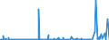 KN 3812 /Exporte /Einheit = Preise (Euro/Tonne) /Partnerland: Ghana /Meldeland: Eur27_2020 /3812:Vulkanisationsbeschleuniger, Zubereitet; Zusammengesetzte Weichmacher für Kautschuk Oder Kunststoffe, A.n.g.; Zubereitete Antioxidationsmittel und Andere Zusammengesetzte Stabilisatoren für Kautschuk Oder Kunststoffe