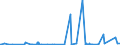 KN 3812 /Exporte /Einheit = Preise (Euro/Tonne) /Partnerland: Gabun /Meldeland: Eur27_2020 /3812:Vulkanisationsbeschleuniger, Zubereitet; Zusammengesetzte Weichmacher für Kautschuk Oder Kunststoffe, A.n.g.; Zubereitete Antioxidationsmittel und Andere Zusammengesetzte Stabilisatoren für Kautschuk Oder Kunststoffe