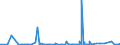 KN 3812 /Exporte /Einheit = Preise (Euro/Tonne) /Partnerland: Kongo /Meldeland: Eur27_2020 /3812:Vulkanisationsbeschleuniger, Zubereitet; Zusammengesetzte Weichmacher für Kautschuk Oder Kunststoffe, A.n.g.; Zubereitete Antioxidationsmittel und Andere Zusammengesetzte Stabilisatoren für Kautschuk Oder Kunststoffe