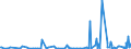 KN 38130000 /Exporte /Einheit = Preise (Euro/Tonne) /Partnerland: Guinea /Meldeland: Eur27_2020 /38130000:Gemische und Ladungen für Feuerlöschgeräte; Feuerlöschgranaten und Feuerlöschbomben (Ausg. Gefüllte Oder Ungefüllte Feuerlöschgeräte, Auch Tragbare Sowie Unvermischte Chemisch Einheitliche Erzeugnisse mit Feuerlöschenden Eigenschaften, in Anderer Aufmachung)