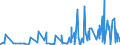 CN 38140090 /Exports /Unit = Prices (Euro/ton) /Partner: Chad /Reporter: Eur27_2020 /38140090:Organic Composite Solvents and Thinners and Prepared Paint or Varnish Removers (Excl. Those Based on Butyl Acetate and Nail Varnish Remover)