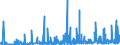 CN 38140090 /Exports /Unit = Prices (Euro/ton) /Partner: Congo /Reporter: Eur27_2020 /38140090:Organic Composite Solvents and Thinners and Prepared Paint or Varnish Removers (Excl. Those Based on Butyl Acetate and Nail Varnish Remover)