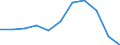 KN 3814 /Exporte /Einheit = Preise (Euro/Tonne) /Partnerland: Belgien/Luxemburg /Meldeland: Eur27 /3814:Lösemittel und Verdünnungsmittel, Organisch, Zusammengesetzt, A.n.g.; Zubereitungen zum Entfernen von Farben Oder Lacken (Ausg. Nagellackentferner)