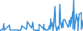 CN 3814 /Exports /Unit = Prices (Euro/ton) /Partner: Chad /Reporter: Eur27_2020 /3814:Organic Composite Solvents and Thinners, N.e.s.; Prepared Paint or Varnish Removers (Excl. Nail Varnish Remover)