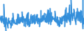 CN 38151100 /Exports /Unit = Prices (Euro/ton) /Partner: Germany /Reporter: Eur27_2020 /38151100:Supported Catalysts With Nickel or a Nickel Compound as the Active Substance, N.e.s.