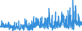 CN 38151100 /Exports /Unit = Prices (Euro/ton) /Partner: Italy /Reporter: Eur27_2020 /38151100:Supported Catalysts With Nickel or a Nickel Compound as the Active Substance, N.e.s.