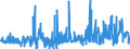 CN 38151100 /Exports /Unit = Prices (Euro/ton) /Partner: Spain /Reporter: Eur27_2020 /38151100:Supported Catalysts With Nickel or a Nickel Compound as the Active Substance, N.e.s.