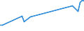 CN 38151100 /Exports /Unit = Prices (Euro/ton) /Partner: United Kingdom(Northern Ireland) /Reporter: Eur27_2020 /38151100:Supported Catalysts With Nickel or a Nickel Compound as the Active Substance, N.e.s.