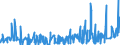 CN 38151100 /Exports /Unit = Prices (Euro/ton) /Partner: Finland /Reporter: Eur27_2020 /38151100:Supported Catalysts With Nickel or a Nickel Compound as the Active Substance, N.e.s.