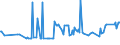 CN 38151100 /Exports /Unit = Prices (Euro/ton) /Partner: Malta /Reporter: Eur27_2020 /38151100:Supported Catalysts With Nickel or a Nickel Compound as the Active Substance, N.e.s.