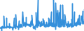 CN 38151100 /Exports /Unit = Prices (Euro/ton) /Partner: Turkey /Reporter: Eur27_2020 /38151100:Supported Catalysts With Nickel or a Nickel Compound as the Active Substance, N.e.s.