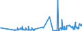 CN 38151100 /Exports /Unit = Prices (Euro/ton) /Partner: Estonia /Reporter: Eur27_2020 /38151100:Supported Catalysts With Nickel or a Nickel Compound as the Active Substance, N.e.s.