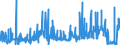 CN 38151100 /Exports /Unit = Prices (Euro/ton) /Partner: Czech Rep. /Reporter: Eur27_2020 /38151100:Supported Catalysts With Nickel or a Nickel Compound as the Active Substance, N.e.s.