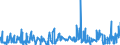 CN 38151100 /Exports /Unit = Prices (Euro/ton) /Partner: Romania /Reporter: Eur27_2020 /38151100:Supported Catalysts With Nickel or a Nickel Compound as the Active Substance, N.e.s.