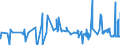 CN 38151100 /Exports /Unit = Prices (Euro/ton) /Partner: Bulgaria /Reporter: Eur27_2020 /38151100:Supported Catalysts With Nickel or a Nickel Compound as the Active Substance, N.e.s.