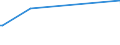 CN 38151100 /Exports /Unit = Prices (Euro/ton) /Partner: Albania /Reporter: Eur27_2020 /38151100:Supported Catalysts With Nickel or a Nickel Compound as the Active Substance, N.e.s.