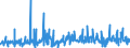 CN 38151100 /Exports /Unit = Prices (Euro/ton) /Partner: Russia /Reporter: Eur27_2020 /38151100:Supported Catalysts With Nickel or a Nickel Compound as the Active Substance, N.e.s.