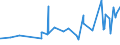 CN 38151100 /Exports /Unit = Prices (Euro/ton) /Partner: Turkmenistan /Reporter: Eur27_2020 /38151100:Supported Catalysts With Nickel or a Nickel Compound as the Active Substance, N.e.s.