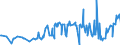 CN 38151100 /Exports /Unit = Prices (Euro/ton) /Partner: Uzbekistan /Reporter: Eur27_2020 /38151100:Supported Catalysts With Nickel or a Nickel Compound as the Active Substance, N.e.s.