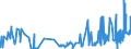 CN 38151100 /Exports /Unit = Prices (Euro/ton) /Partner: Slovenia /Reporter: Eur27_2020 /38151100:Supported Catalysts With Nickel or a Nickel Compound as the Active Substance, N.e.s.