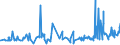 CN 38151100 /Exports /Unit = Prices (Euro/ton) /Partner: Croatia /Reporter: Eur27_2020 /38151100:Supported Catalysts With Nickel or a Nickel Compound as the Active Substance, N.e.s.