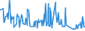 CN 38151100 /Exports /Unit = Prices (Euro/ton) /Partner: Algeria /Reporter: Eur27_2020 /38151100:Supported Catalysts With Nickel or a Nickel Compound as the Active Substance, N.e.s.