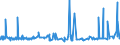 CN 38151100 /Exports /Unit = Prices (Euro/ton) /Partner: Tunisia /Reporter: Eur27_2020 /38151100:Supported Catalysts With Nickel or a Nickel Compound as the Active Substance, N.e.s.