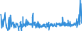 CN 38151100 /Exports /Unit = Prices (Euro/ton) /Partner: Egypt /Reporter: Eur27_2020 /38151100:Supported Catalysts With Nickel or a Nickel Compound as the Active Substance, N.e.s.