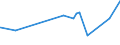 CN 38151100 /Exports /Unit = Prices (Euro/ton) /Partner: Congo /Reporter: Eur27_2020 /38151100:Supported Catalysts With Nickel or a Nickel Compound as the Active Substance, N.e.s.