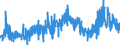 CN 38151200 /Exports /Unit = Prices (Euro/ton) /Partner: Italy /Reporter: Eur27_2020 /38151200:Supported Catalysts With Precious Metal or a Precious-metal Compound as the Active Substance, N.e.s.