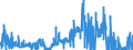 CN 38151200 /Exports /Unit = Prices (Euro/ton) /Partner: Ireland /Reporter: Eur27_2020 /38151200:Supported Catalysts With Precious Metal or a Precious-metal Compound as the Active Substance, N.e.s.