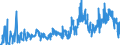 CN 38151200 /Exports /Unit = Prices (Euro/ton) /Partner: Poland /Reporter: Eur27_2020 /38151200:Supported Catalysts With Precious Metal or a Precious-metal Compound as the Active Substance, N.e.s.