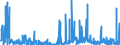 CN 38151200 /Exports /Unit = Prices (Euro/ton) /Partner: Hungary /Reporter: Eur27_2020 /38151200:Supported Catalysts With Precious Metal or a Precious-metal Compound as the Active Substance, N.e.s.