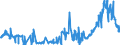 CN 38151200 /Exports /Unit = Prices (Euro/ton) /Partner: Romania /Reporter: Eur27_2020 /38151200:Supported Catalysts With Precious Metal or a Precious-metal Compound as the Active Substance, N.e.s.