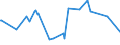 CN 38151200 /Exports /Unit = Prices (Euro/ton) /Partner: Turkmenistan /Reporter: European Union /38151200:Supported Catalysts With Precious Metal or a Precious-metal Compound as the Active Substance, N.e.s.