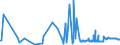 CN 38151200 /Exports /Unit = Prices (Euro/ton) /Partner: Serbia /Reporter: Eur27_2020 /38151200:Supported Catalysts With Precious Metal or a Precious-metal Compound as the Active Substance, N.e.s.