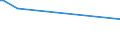 KN 38151200 /Exporte /Einheit = Preise (Euro/Tonne) /Partnerland: Dem. Rep. Kongo /Meldeland: Eur28 /38151200:Katalysatoren, auf Trägern Fixiert, mit Edelmetall Oder Einer Edelmetallverbindung als Aktiver Substanz, A.n.g.